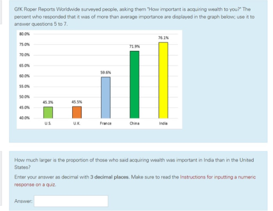GfK Roper Reports Worldwide surveyed people, asking them How important is acquiring wealth to you? The percent who responded that it was of more than average importance are displayed in the graph below; use it to answer questions 5 to 7 800% 750% 700% 65.0% 600% 55.0% 50.0% 45 0% 400% 76.1% 71.9% 59.6% 45 3% 45 5% U.S U.K. France China India How much larger is the proportion of those who said acquiring wealth was important in India than in the United States? Enter your answer as decimal with 3 decimal places. Make sure to read the Instructions for inputting a numeric response on a quiz. Answer: