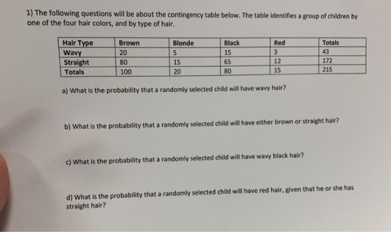 1) The following questions will be about the contingency table below. The table identifies a group of children by one of the