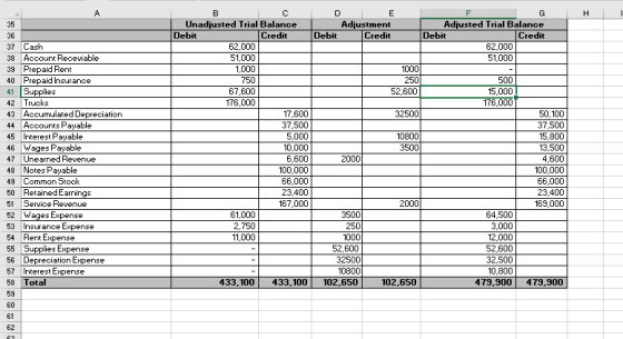 Н. A 35 36 37 Cash 38 Account Receviable 39 Prepaid Rent 40 Prepaid Insurance 41 Supplies 42 Trucks 43 Accumulated Depreciati
