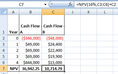 c7 fc =NPV(16%,C3:C6)+C2 J K L A B C Cash Flow 2 Cash Flow 1 Year A 0 ($346,000) 3 1 $49,000 2 $69,000 3 $69,000 4 $444,000 7