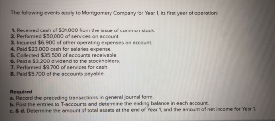 The following events apply to Montgomery Company for Year 1, its first year of operation: 1. Received cash of $31,000 from the issue of common stock 2. Performed $50,000 of services on account. 3. Incurred $6,900 of other operating expenses on account. 4. Paid $23,000 cash for salaries expense 5. Collected $35,500 of accounts receivable. 6. Paid a $3,200 dividend to the stockholders. 7. Performed $9,700 of services for cash. 8. Paid $5,700 of the accounts payable. Required a. Record the preceding transactions in general journal form. b. Post the entries to T-accounts and determine the ending balance in each account. c. & d. Determine the amount of total assets at the end of Year 1, and the amount of net income for Year 1.