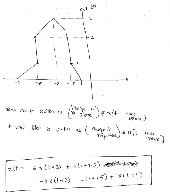 - - + 3 1 -2.5 -2 -1.5 ramp can be written as change in 1 slope ) *r(to time instant t unit step is written as ( change in ul