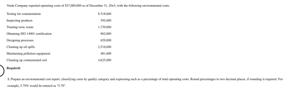 Verde Company reported operating costs of $37,000,000 as of December 31, 20x5, with the following environmental costs: Testin