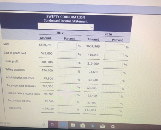 SWIFTY CORPORATION Condensed Income Statement 2017 2016 Percent Percent Amount % $634,900 % 415,000 % 219,900 % 73,600 % 53,900 96 127,500 % 92,400 % 23,400 % $69,000 Amount Sales $830,700 Cost of goods sold 529,000 Gross profit Selling expenses Administrative expenses 301,700 124,700 78,800 203,500 98,200 Total operating expenses Income before income taxes Income tax expense Net income 33,500 64,700 to search