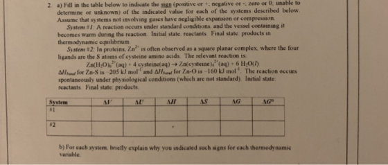 2. a) Fill in the table below to indicate the sign (positive or negative or zero or 0, unable to determine or unknown) of the
