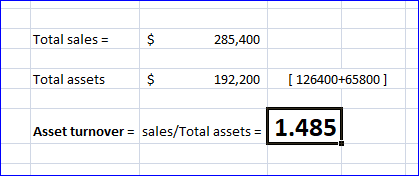 Total sales = 285,400 Total assets $ 192,200 (126400+65800 ] Asset turnover = sales/Total assets = 1.485
