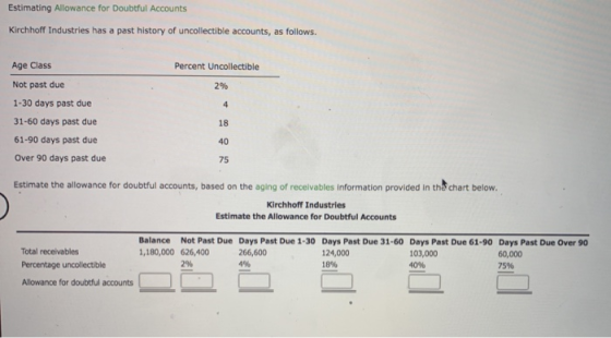 Estimating Allowance for Doubtful Accounts Kirchhoff Industries has a past history of uncollectible accounts, as follows. Per