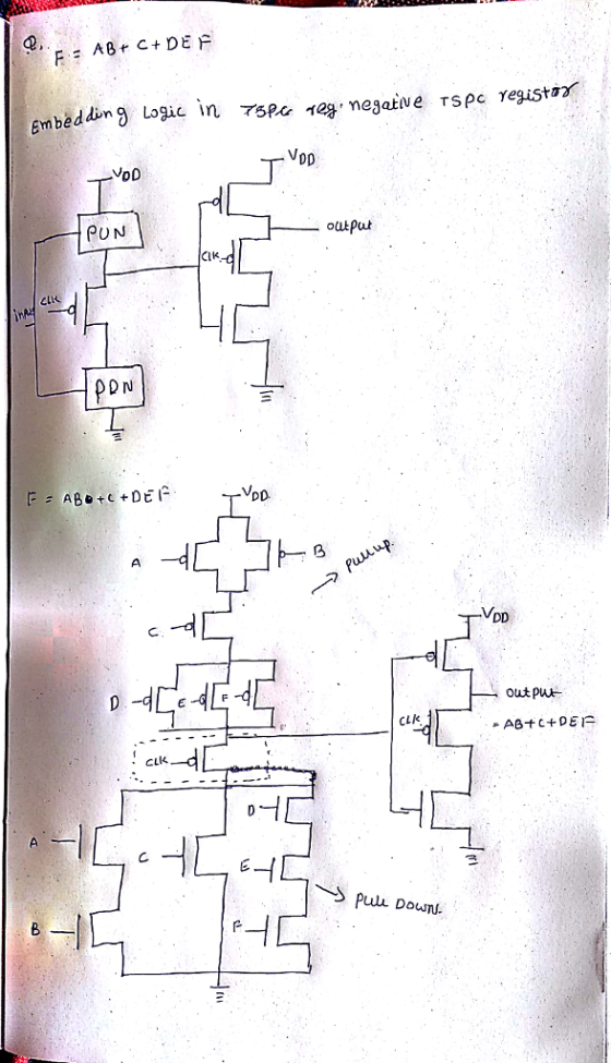 mbed din Logi in TsRa nezative Tspe regista Vop VoD 丁 PUN output DN out ph CLK CLK Pulu DouwnJ