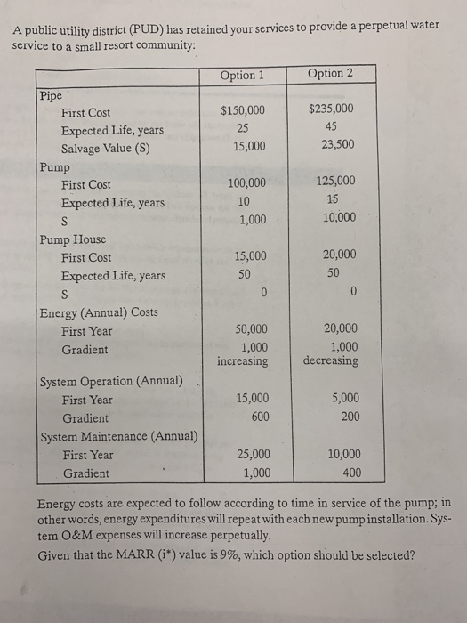 A public utility district (PUD) has retained your services to provide a perpetual water service to a small resort community: