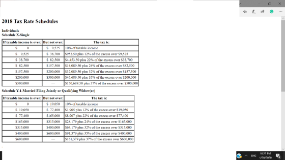 2018 Tax Rate Schedules Individuals Schedule X-Single If taxable income is over: But not over: The tax is: $ 9,525 10% of tax