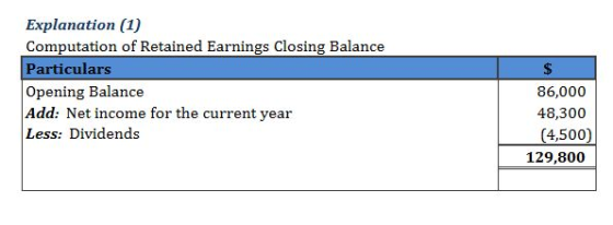 Computation of Retained Earnings Closing Balance Particulars Opening Balance Add: Net income for the current year Less: Divid