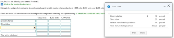 Ace, Inc. has the following cost data for Product X: (Click on the icon to view the data.) Calculate the unit product cost us