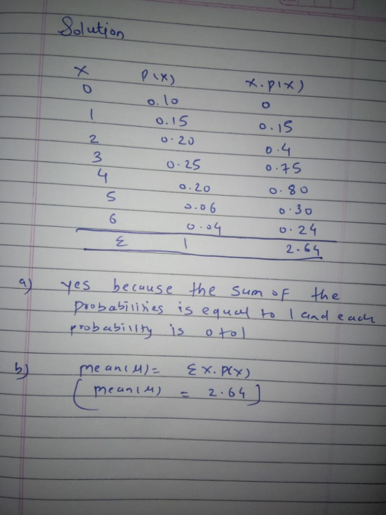 Solution 0.15 o20 o.is 2. 3 o.20 0.80 6 24 e cuuse um b e. リ