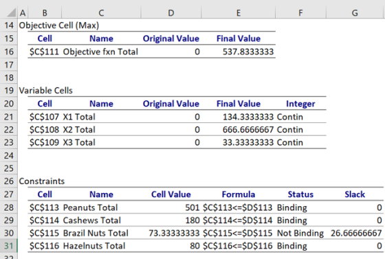 E F G A B C D 14 Objective Cell (Max) 15 Cell Name Original Value 16 $C$111 Objective fxn Total 0 Final Value 537.8333333 19