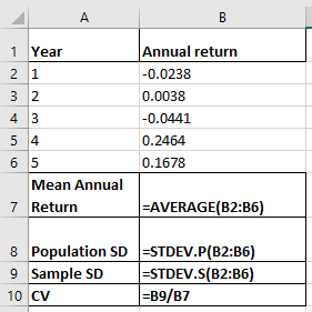 В 1 Year 2 1 32 4 3 5 4 6 5 Mean Annual 7 Return Annual return -0.0238 0.0038 -0.0441 0.2464 0.1678 |=AVERAGE(B2:B6) 8 Popula