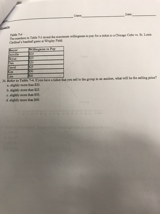 Class Date: Exam2s Table 7-4 The numbers in Table 7-1 reveal the maximum willingness to pay for a ticket to a Chicago Cubs vs