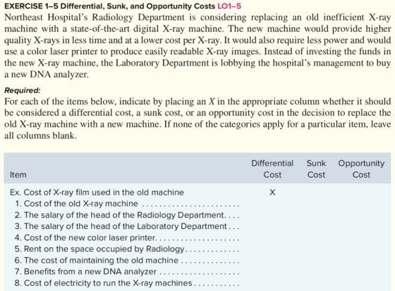 EXERCISE 1-5 Differential, Sunk, and Opportunity Costs LO1-5 an old inefficient X-ray Northeast Hospitals Radiology Departme