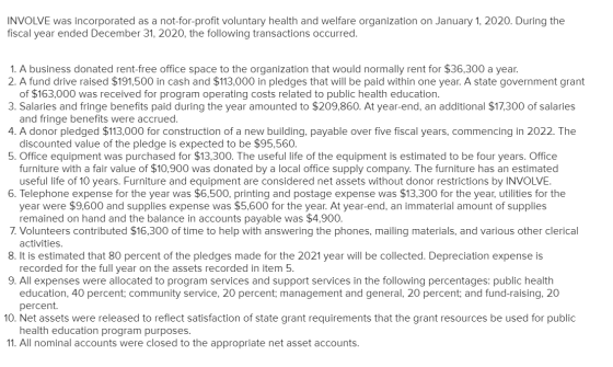 INVOLVE was incorporated as a not-for-profit voluntary health and welfare organization on January 1, 2020. During the fiscal