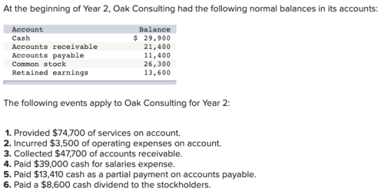 At the beginning of Year 2, Oak Consulting had the following normal balances in its accounts: Account Cash Accounts receivabl