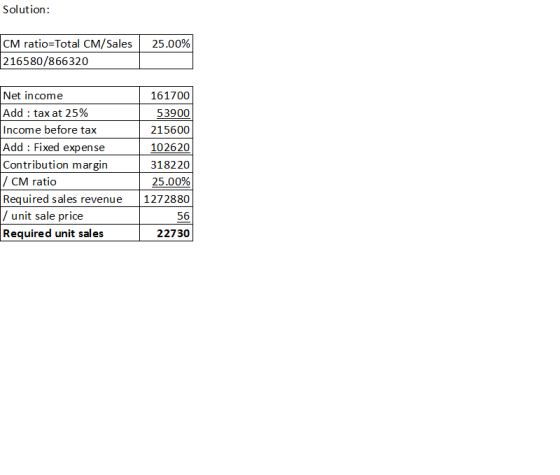 Solution: 25.00% CM ratio=Total CM/Sales 216580/866320 Net income Add : tax at 25% Income before tax Add : Fixed expense Cont