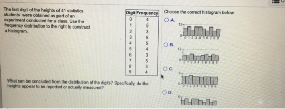 Choose the correct histogram below. O A The last digit of the heights of 41 statistics students were obtained as part of an experiment conducted for a class. Use the frequency distribution to the right to construct a histogram. Digit Frequency 3 в. 12 с. What can be concluded from the distibution of the digits? Specifically, do the heights appear to be reported or actually measured? O D.