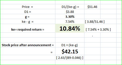Price D1/(ke-g) $51.46 $3.88 3.30% 7.54% D1- ke-8 [3.88/51.46] 10.84% [7.54% +3.30%) ke required return : Stock price after a
