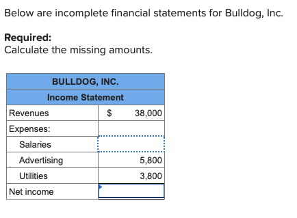 Below are incomplete financial statements for Bulldog, Inc. Required: Calculate the missing amounts. BULLDOG, INC. Income Sta