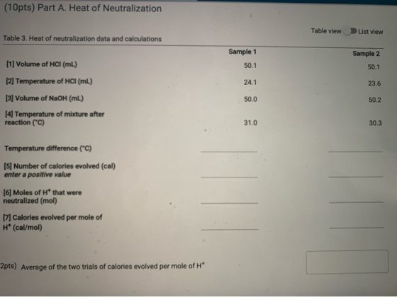 (10pts) Part A. Heat of Neutralization Table view List view Table 3. Heat of neutralization data and calculations Sample 1 Sa