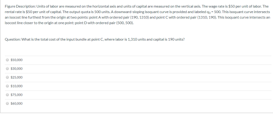 Figure Description: Units of labor are measured on the horizontal axis and units of capital are measured on the vertical axis