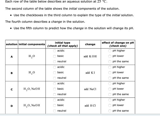 Each row of the table below describes an aqueous solution at 25 °C. The second column of the table shows the initial componen