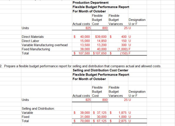 Production Department Flexible Budget Performance Report For Month of October Flexible Flexible Budget Budget Designation Act