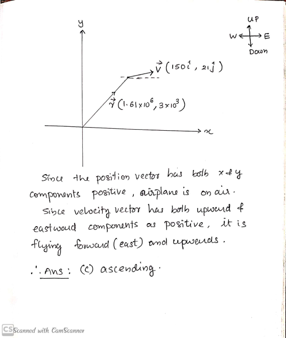 UP DE wafe W(1501, 219 Down (1.61X10€, 3x103) a on Since the position vector is both of y components positive airplane is air
