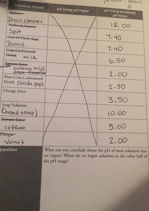 3.2c PH See. Basics Solutions Tested pH Using PH Paper pH Using Handheld pH Meter 13. Oo 7.40 7.40 Aspirin Dain cleaner Buffe
