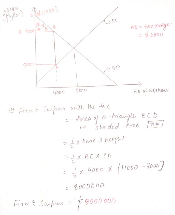 ) locooo C 70001 AB = tax wedge = $2000 5000 4000 5000 - No of worken: # firms suples with the tax = Area of a triangle BCD
