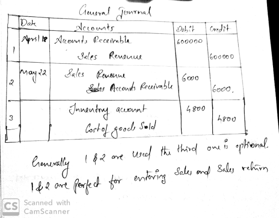 Dak | April 18 May 22 General Journal - Accounts Debit credit Accounts Receinable 600000 . Sales Renenue 1600000 Sales Revenu