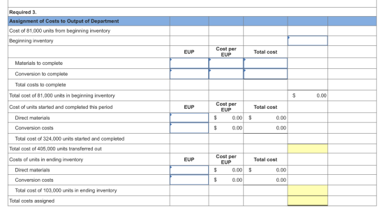 Required 3. Assignment of Costs to Output of Department Cost of 81,000 units from beginning inventory Beginning inventory EUP