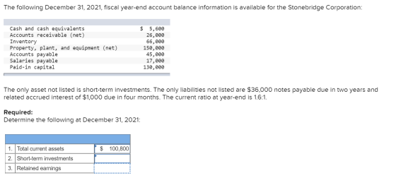 The following December 31, 2021, fiscal year-end account balance information is available for the Stonebridge Corporation: Ca