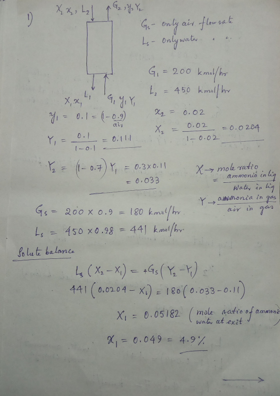 Xx, Lal 2 , / ₂ Yz G- only air flow rate Ls - Onlywater an X = 0.02 = 0.0204 Gi= 200 kmolshor 4 = 450 kmollhr Y = 0, 1 = (1-0
