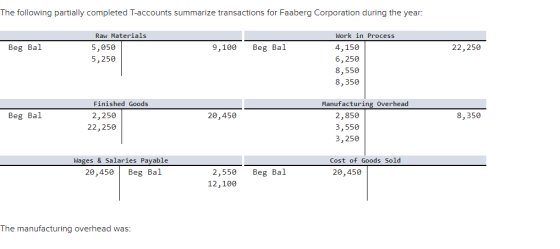 The following partially completed T-accounts summarize transactions for Faaberg Corporation during the year: Raw Materials 5,