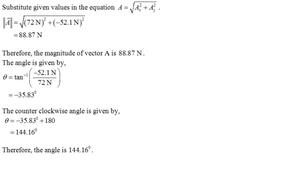 Substitute given values in the equation A-JA;+A; A72N) (-52.1N) -88.87 N Therefore, the magnitude of vector A is 88.87 N The