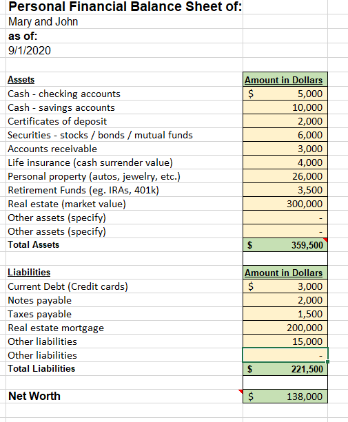 Personal Financial Balance Sheet of: Mary and John as of: 9/1/2020 Assets Cash-checking accounts Cash - savings accounts Cert