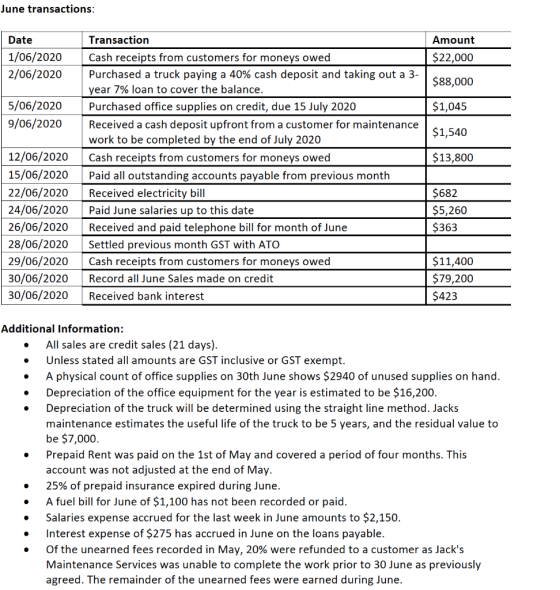 June transactions: Amount Date 1/06/2020 2/06/2020 $22,000 $88,000 $1,045 5/06/2020 9/06/2020 $1,540 $13,800 12/06/2020 15/06