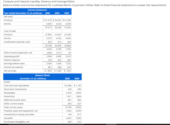 Compute and Interpret Liquidity, Solvency and Coverage Ratios Balance sheets and income statements for Lockheed Martin Corpor