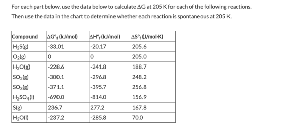 For each part below, use the data below to calculate AG at 205 K for each of the following reactions. Then use the data in th