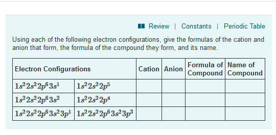 l Review| Constants Periodic Table Using each of the following electron configurations, give the formulas of the cation and a