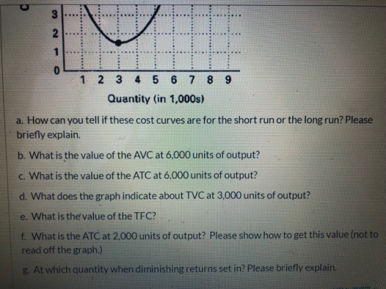 9 2 3 4 5 6 7 8 Quantity (in 1,000s) a. How can you tell if these cost curves are for the short run or the long run? Please b