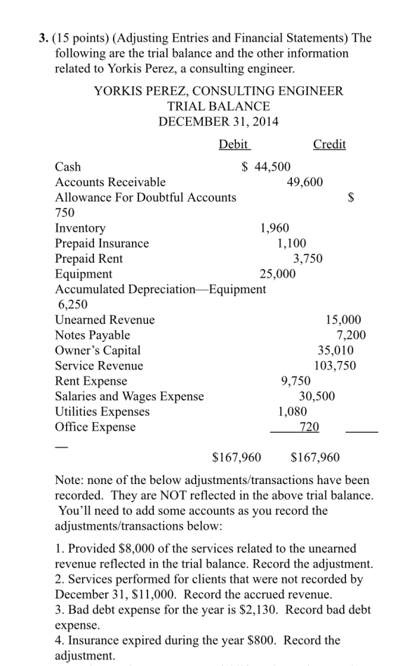 3. (15 points) (Adjusting Entries and Financial Statements) The following are the trial balance and the other information rel