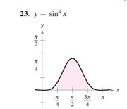 23. y = sin 4 bel 3. 4 4