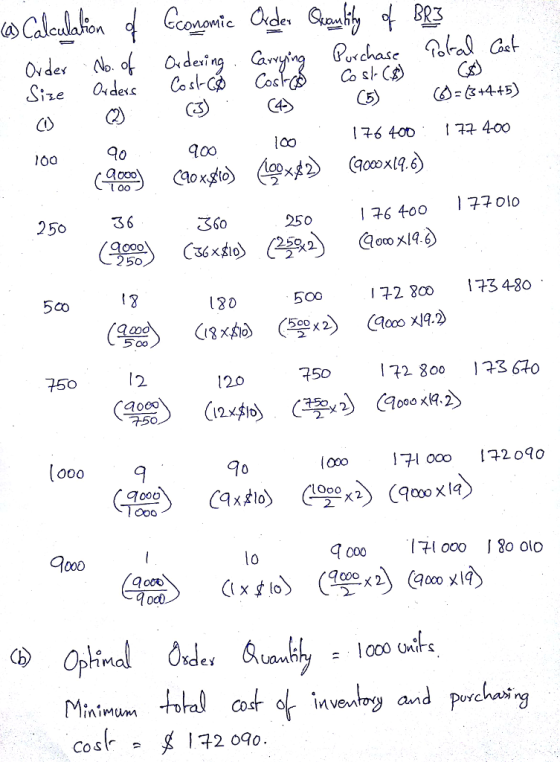 C lcul.km cog omle ade. Gamly 巡 100 loo 100 l 00 250 3 6 S60 250 2 50 l20 500 2 80 3 4-8o 500x 2 I 72 800 3 6o 9000乂(R.2 750 120 750 12>41の 7-50 Ooo lo Unifs iniMMMm Cosl 2 090