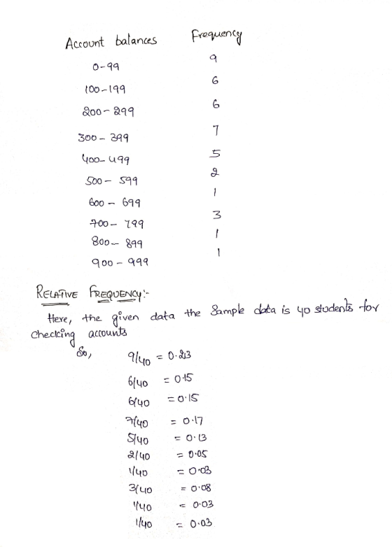 Frequency Account balances 0-99 100-199 200-299 300 - 399 400- 499 500 - 599 Sample data is to students for 600 - 699 700 - 7